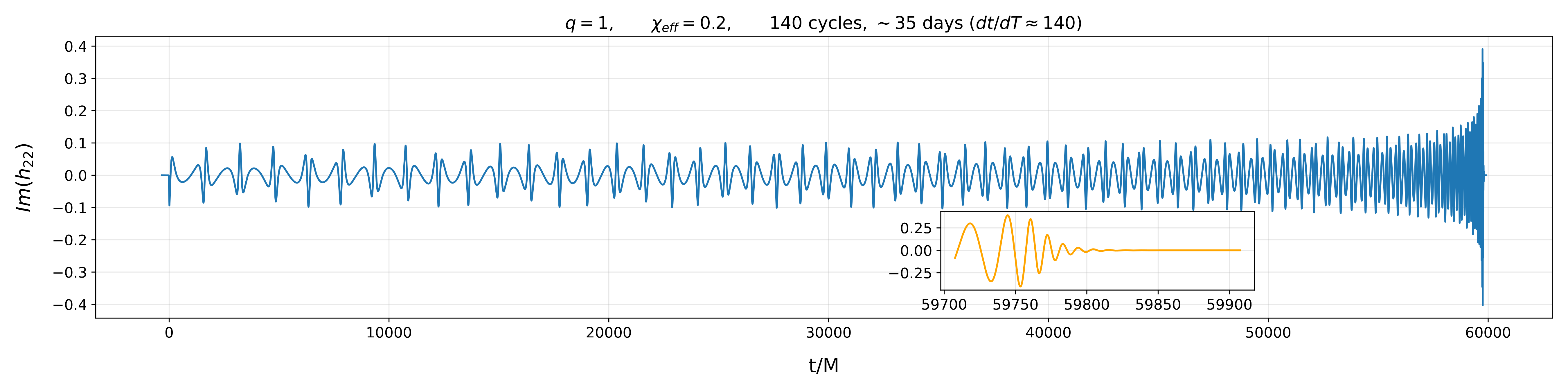 One waveform